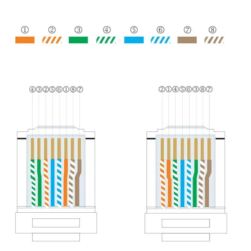 Подключение интернета цвета. Обжимка витой пары rj 45 по цветам. обжать кабель rj-45. rj 45 обжимка цветам rj45. обжать коннектор rj-45 по цветам.