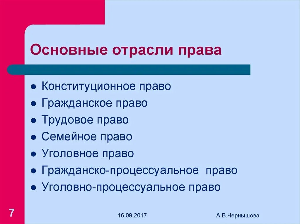 Основные отрлслм право. Назовите ведущую отрасль