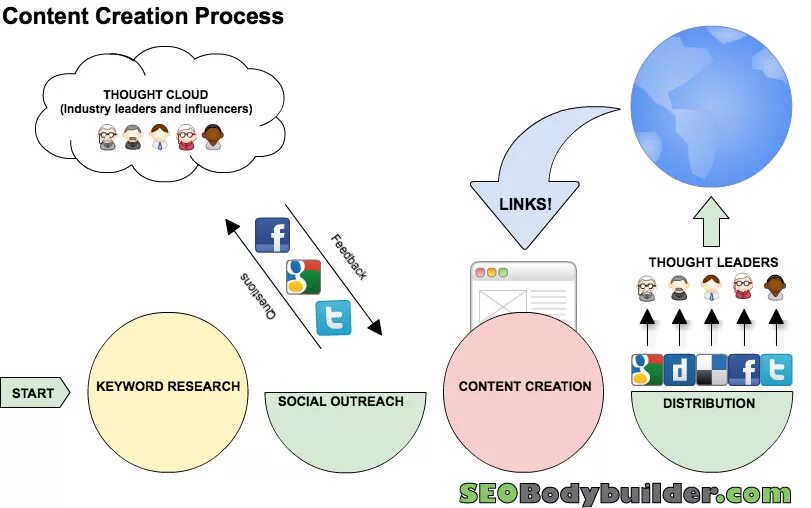Processing graphic design design. Дерево процессов в операционной системе. Product creation process черные картинки. Грамотный процесс креатив. Системные вызовы system calls.