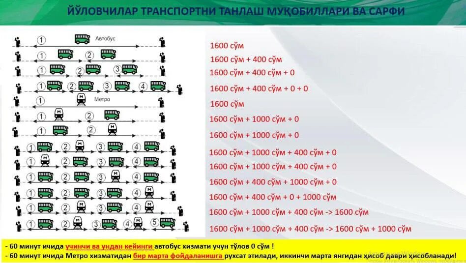 Проезд в ташкенте. GM NARXLARI 2023. Маршрутный автобус фото. Сколько стоит автобус. Автобусы со стеллажами и принтерами 🚌.