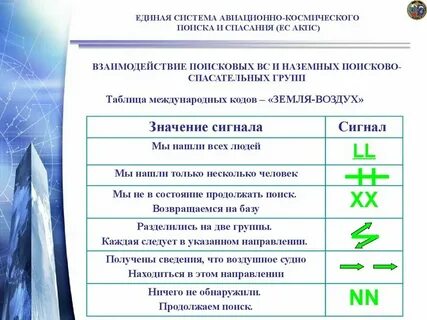 Система сигнал д