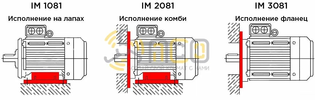 Im двигателей. Im2181 монтажное исполнение электродвигателя. Im1004 монтажное исполнение электродвигателя. Электродвигатели исполнение im3611. Монтажное исполнение электродвигателей м222.