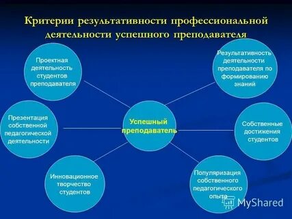 Основы профессиональной деятельности воспитателя