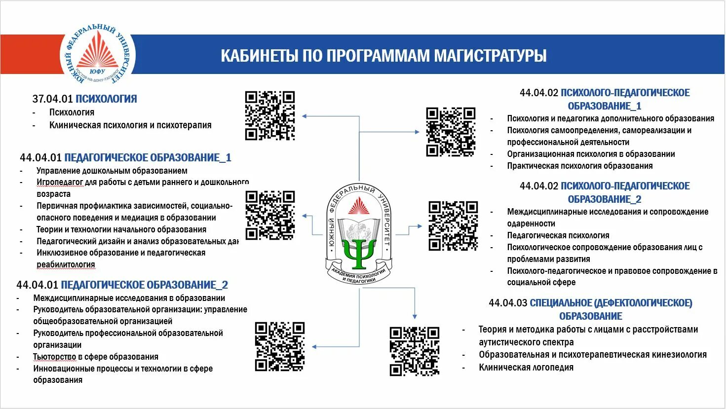 клиническая психология юфу