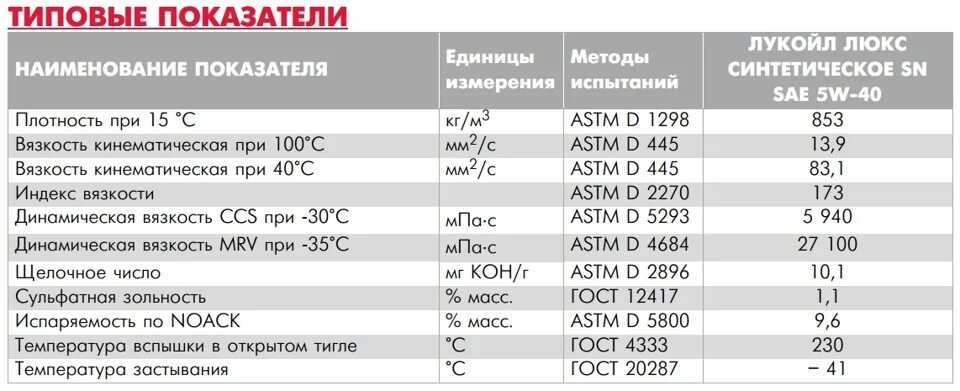 Плотность моторного масла 10w 40 Лукойл. Плотность масла моторного 10w-30. Плотность синтетического масла 5w30. Плотность масла моторного 5w40 синтетика. Какое масло густое 5w40 или 10w 40