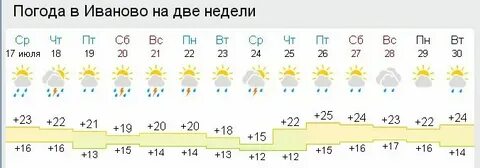 Погода в иваново на ноябрь месяц