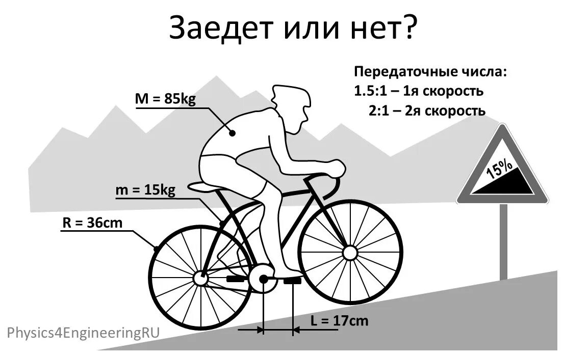 Средняя скорость обычного велосипеда. Скорость велосипедиста. Скорости на велосипеде. Средняя скорость шоссейного велосипеда. План тренировок велосипедиста.