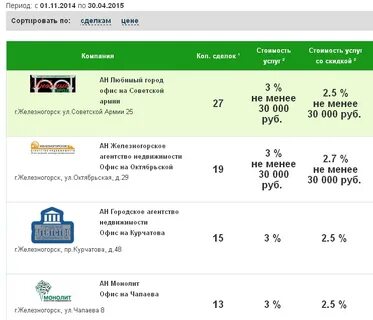 Когда включат отопление железногорск красноярский край
