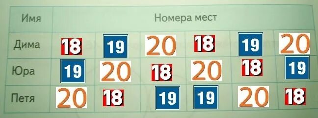 На каком месте в зале кинотеатра может сидеть. На каком месте в зале кинотеатра может сидеть каждый из троих. На каком месте может сидеть каждый из троих школьников.