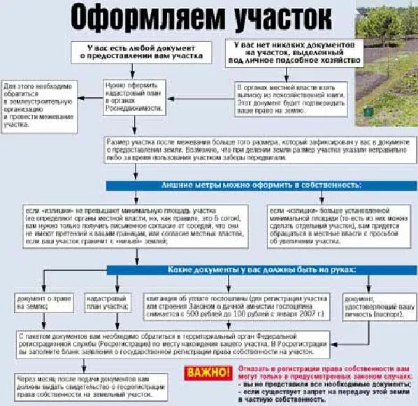 Право зарегистрировано