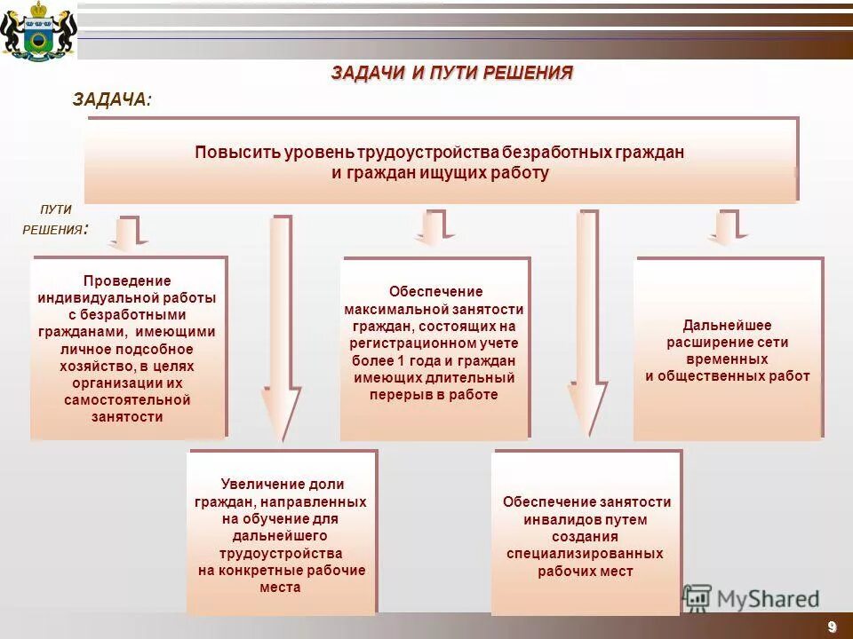 мероприятия по трудоустройству. мероприятия по повышению уровня трудоустройства. мероприятия по улучшению трудоустройства. мероприятия по повышению уровня трудоустройства. мероприятия по трудоустройству инвалидов.