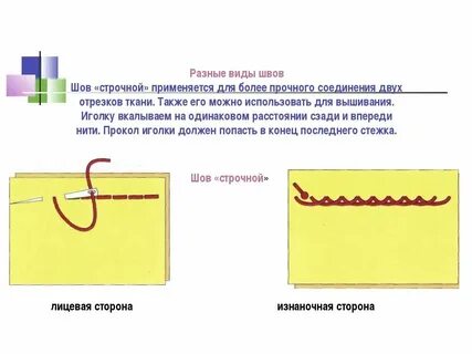 Виды прямых стежков