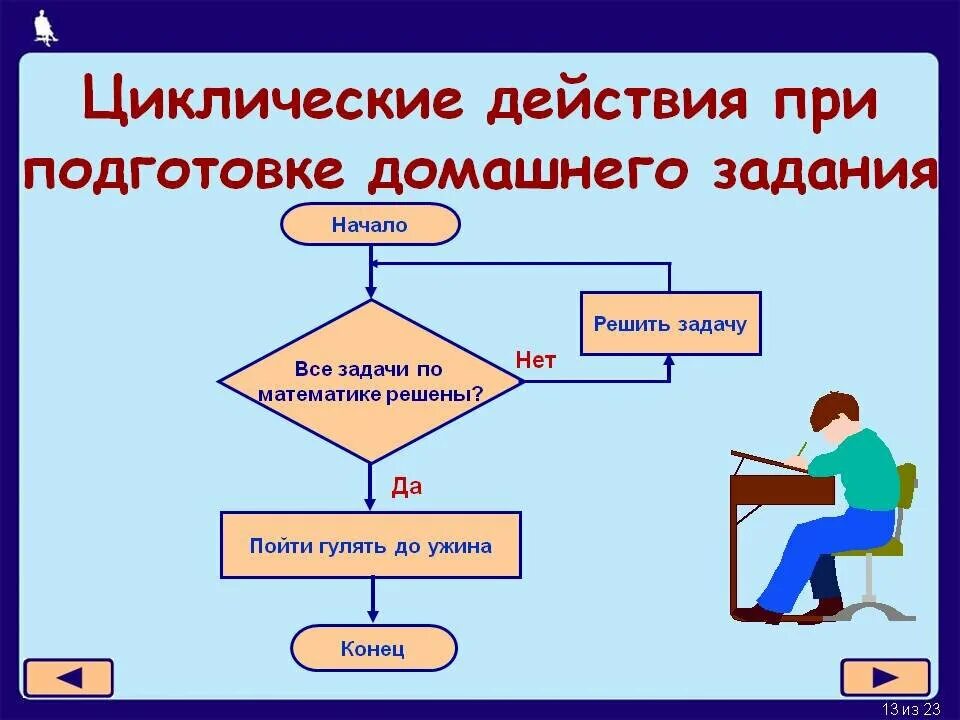 Построение циклического алгоритма