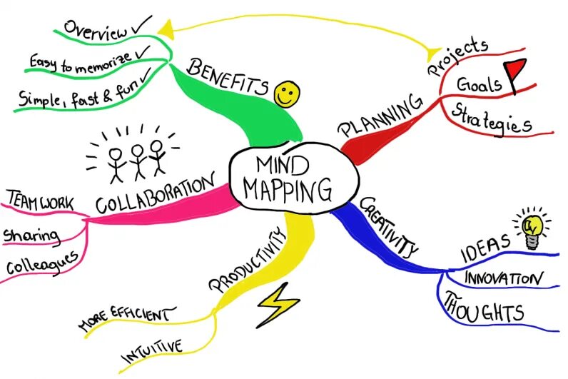 Mind map примеры на русском Afficher l'image d'origine Images