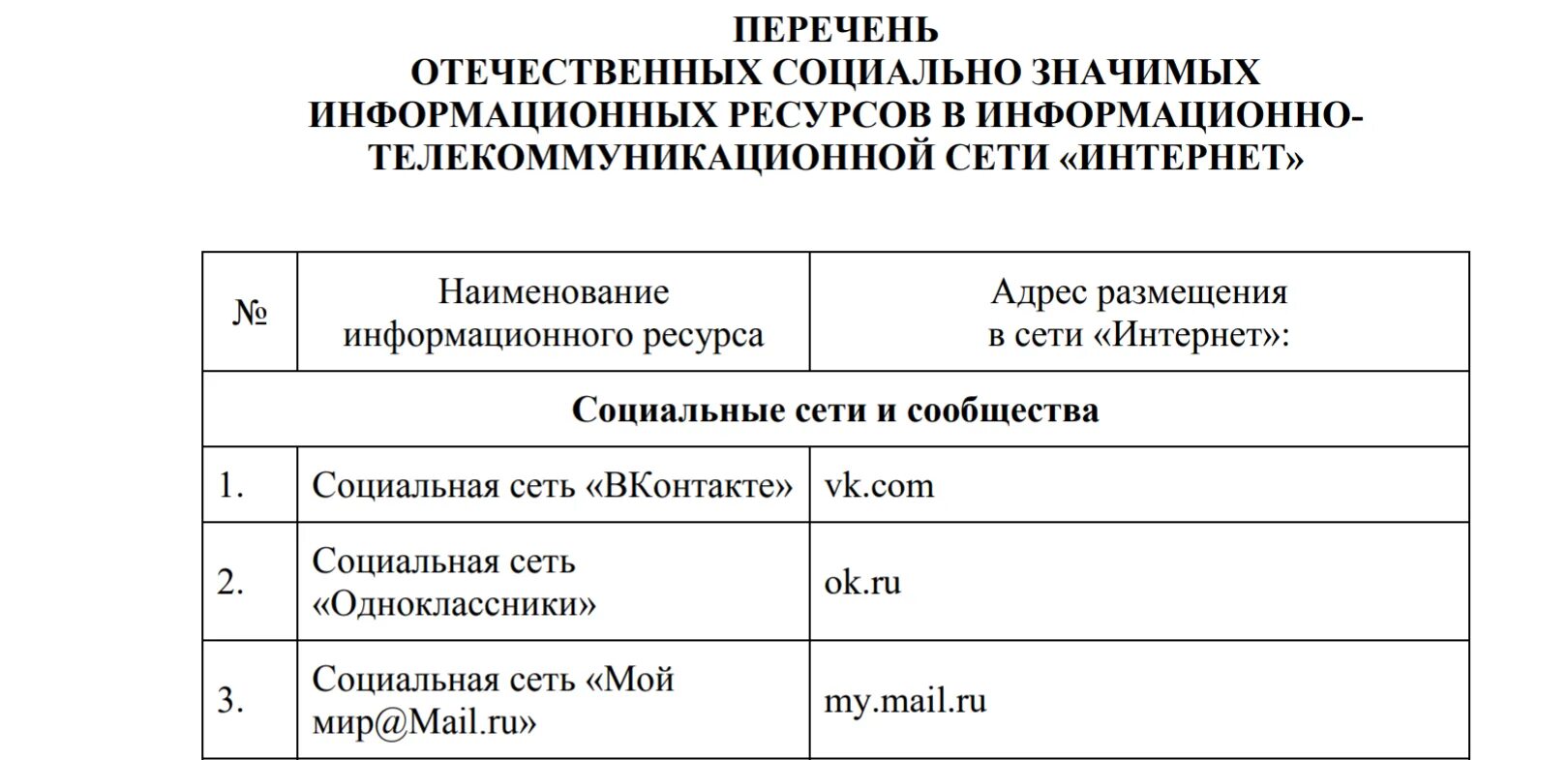 Список социальных. Перечень социально значимых сайтов. список социально значимых объектов. социально значимый объект перечень. перечень социально значимых объектов нижегородской области.