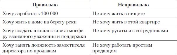 Манифест 369 на исполнение желаний. простой метод на русском.