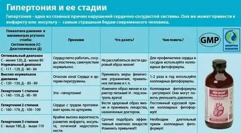 Чем поднять давление препараты