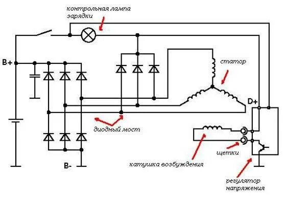 Управляемый регулятор напряжения на автомобильный Генератор. Схема реле регулятора напряжения генератора. Катушки возбуждения генератора схема. Схема регулятора автомобильного генератора. Неисправность регулятора напряжения