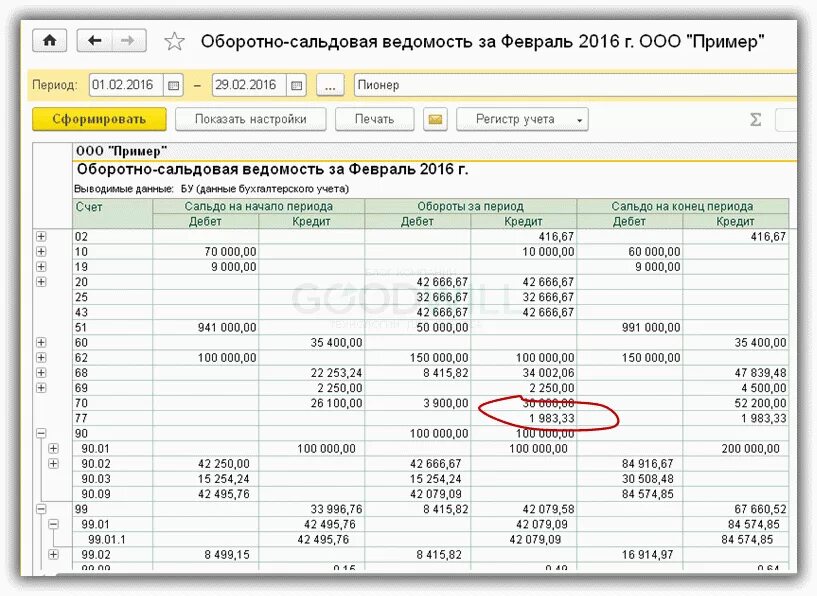 Оборотно сальдовая ведомость с прибылью пример. Оборотно сальдовая ведомость доходы и расходы. Оборотно-сальдовая ведомость за год пример. Оборотно сальдовая ведомость для УСН доходы.