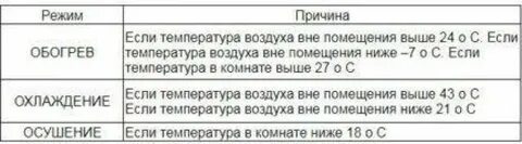 Ошибки кондиционера электролюкс