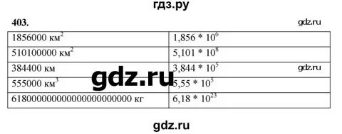 Алгебра 7 класс номер 403 страница 101