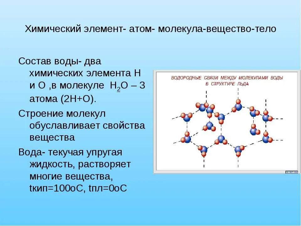 Атомы и молекулы химический элемент