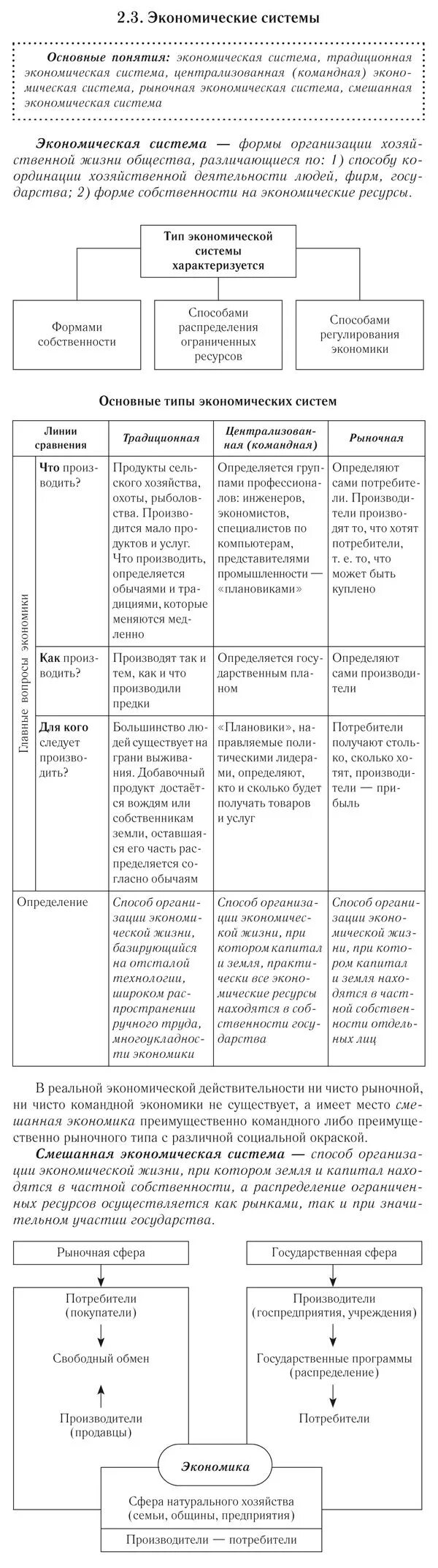 Таблица экономических систем 8 класс общество Презентация по обществознанию Типы экономических систем