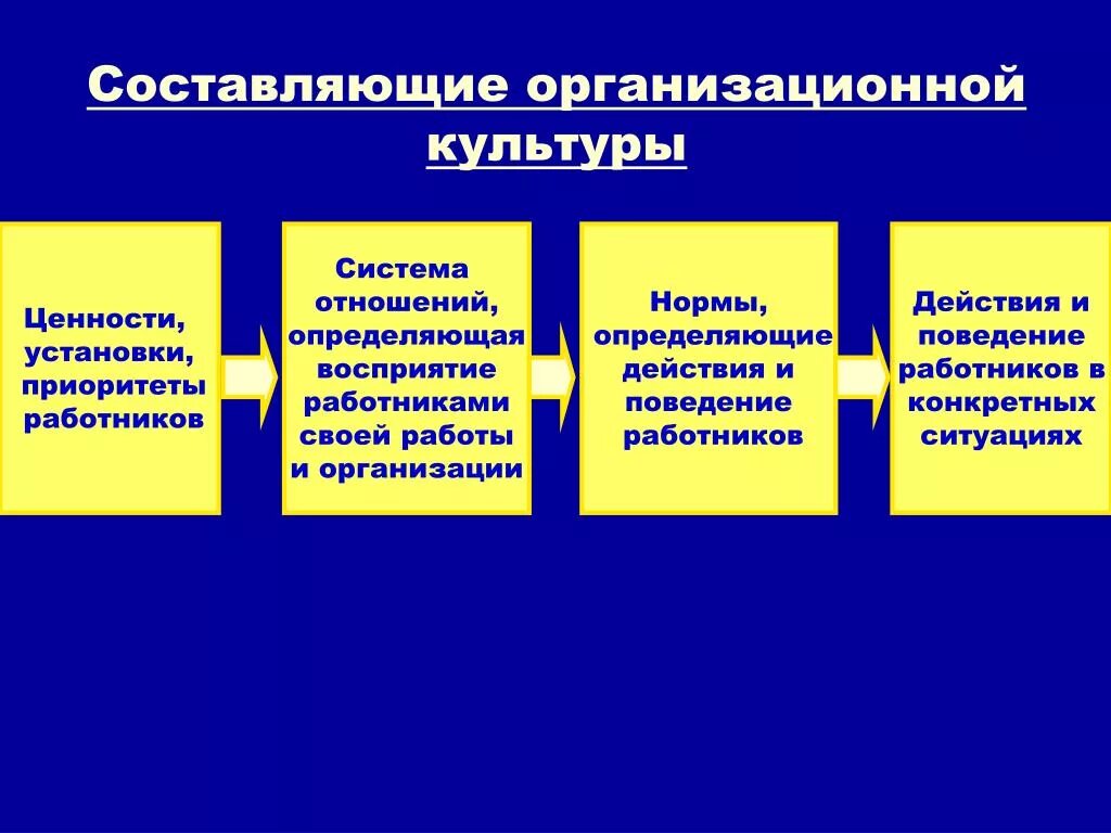 Формирования системы ценностных отношений