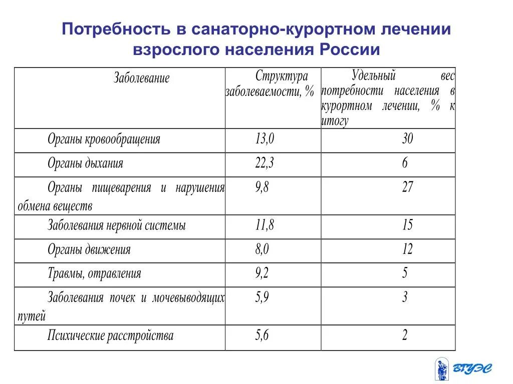 Нормативно правовое регулирование санаторно курортного лечения. Этапы санаторно курортного лечения. Показания для санаторно-курортного лечения детей. Виды лечебно-профилактической помощи населению. Показания к санаторно-курортному лечению.