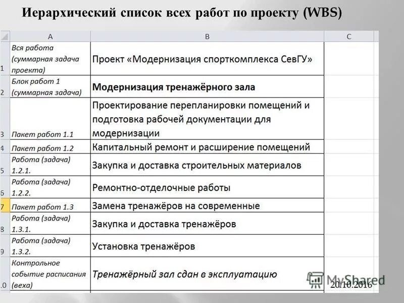 иерархия в истории. горизонтальная иерархия. пирамида потребностей маслоу стартапа. пример иерархии источников списка литературы. иерархия список.
