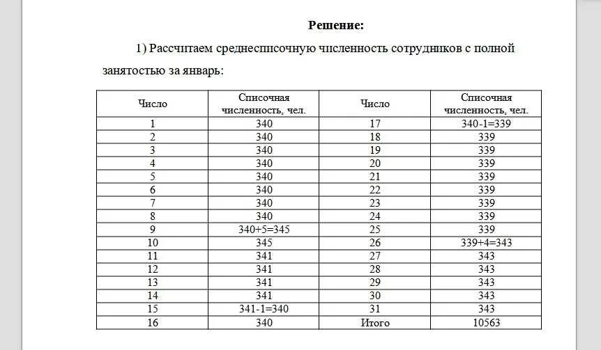 Таблица средней численности работников. Как рассчитать ССЧ за месяц. Рассчитать численность работников. Таблица среднесписочная численность работников. Таблица среднесписочной численности