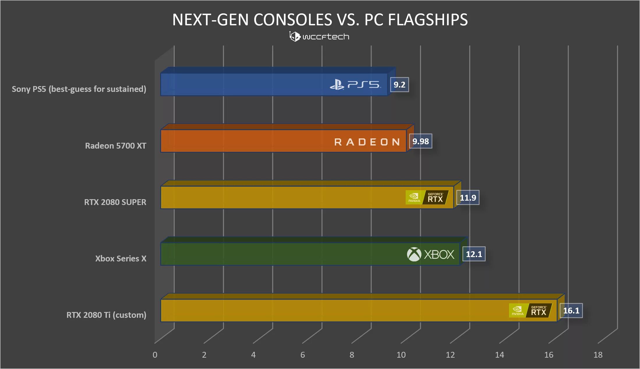 Производительность ps5. Ps5 Xbox Series x. Ps5 vs Xbox Series x. Xbox Series x против ps5 характеристики. Видеокарта ps5.