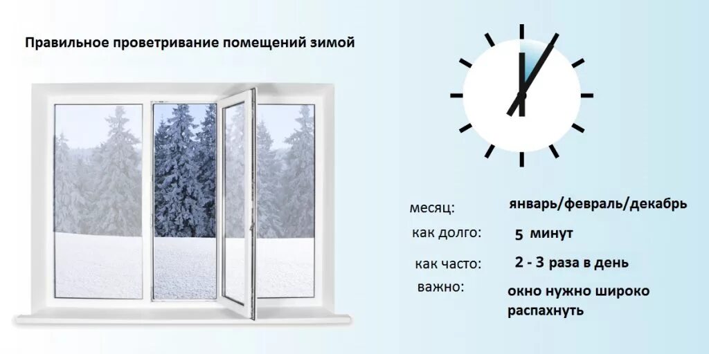 Сколько проветривать комнату зимой