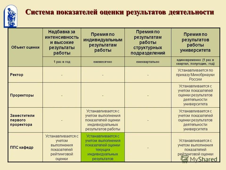 Выплаты за интенсивность и высокие результаты работы. Критерии за интенсивность и высокие результаты работы. Выплаты за интенсивность и высокие результаты работы критерии оценки. Показатели оценки интенсивности труда. Стимулирующие надбавки.