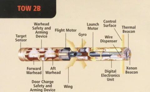 Arm device