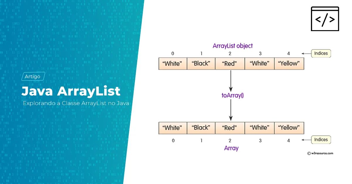 Arraylist linkedlist. Arraylist джава. Список arraylist. Методы arraylist java. Arraylist java код.