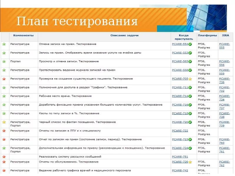 Тестирование программ услуга. План тестирования. тестирование план тестирования. план тестирования пример. тест план в тестировании.
