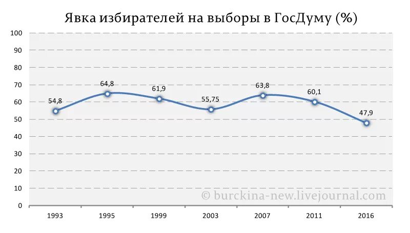 Явка госдума