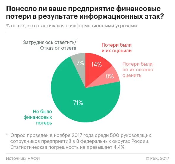 Значительные финансовые потери. Виды страхования финансовых рисков. Риски и потери. Риски прямых финансовых потерь. Основные виды финансовых рисков.