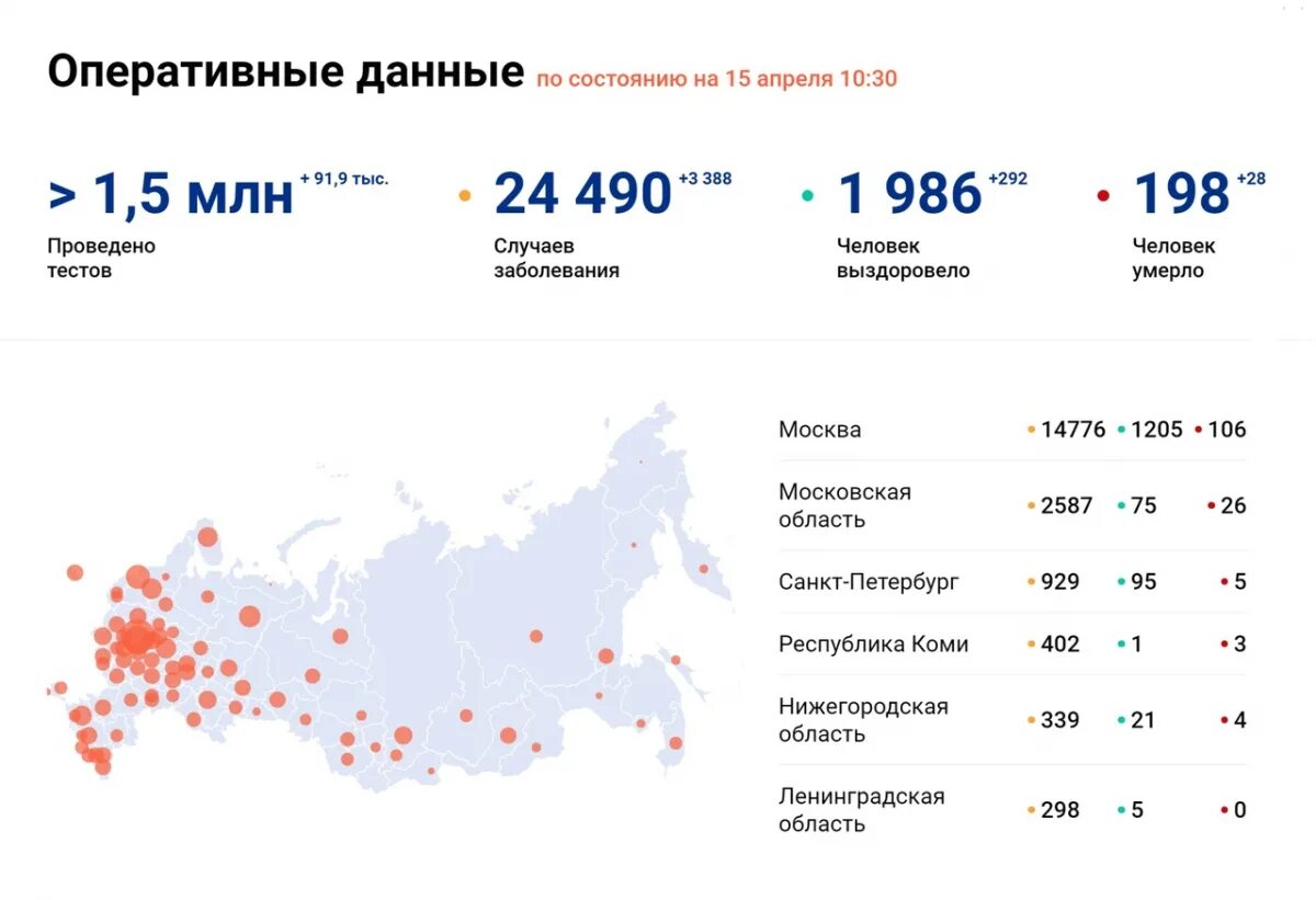 Сколько будут болеть
