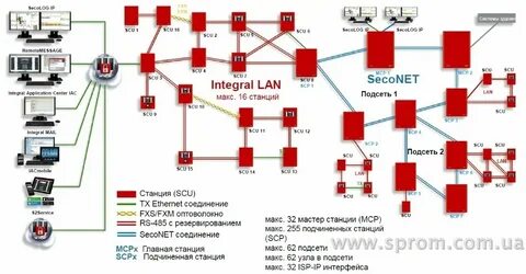 Передай на станцию макс сообщение