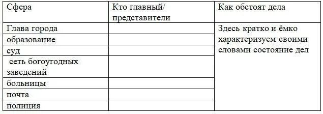 Таблица персонажей Ревизор. Таблица по комедии Ревизор. Таблица по комедии Ревизор 8 класс. Характеристика персонажей Ревизор таблица.