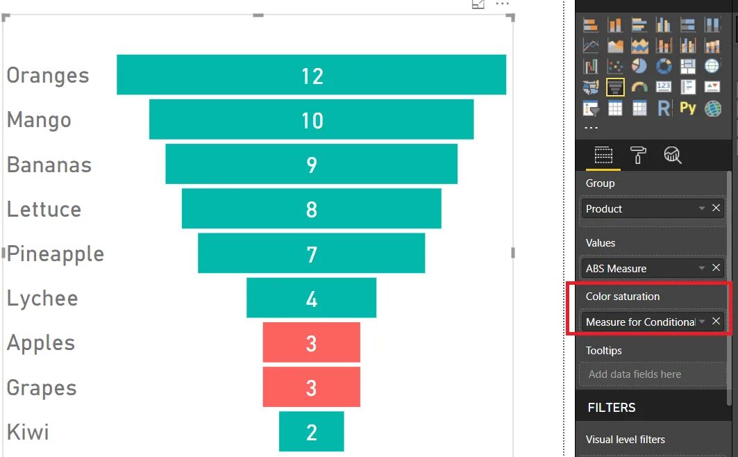 Funnel Power bi. Funnel Chart. Воронка Power bi. Power bi воронка диаграммы. Уровень bi