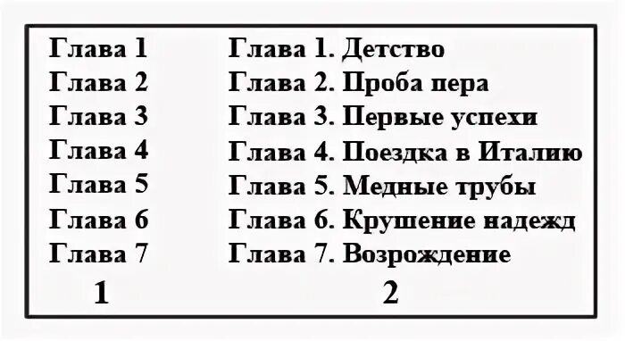 Детство глава 26