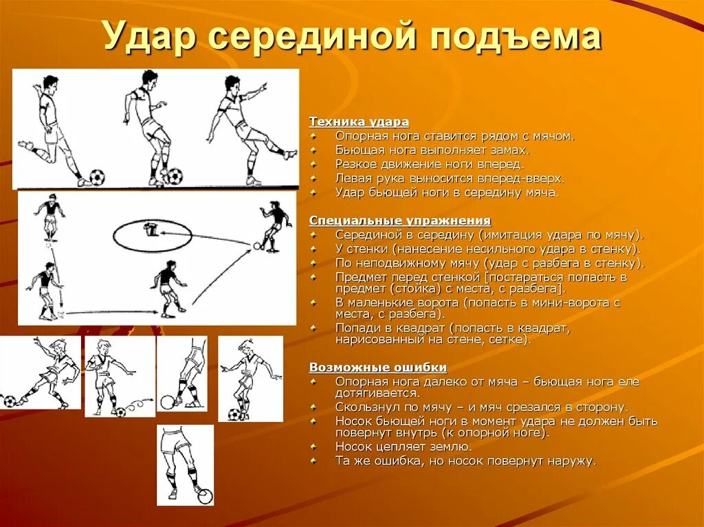 Цели удары