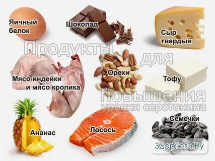 Серотонин продукты