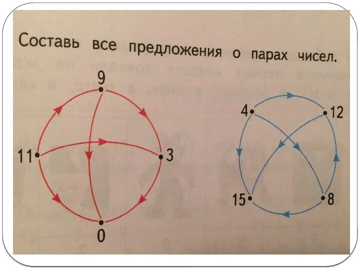Какая на паре чисел 1 3. Какая на паре чисел 1 3