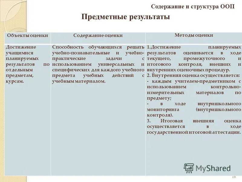 Система оценки достижений планируемых результатов ноо должна. Какие основные принципы фгос?. Критерии оценки качества образовательных программ. Оценка содержания основной образовательной программы. Показатели качества образования.
