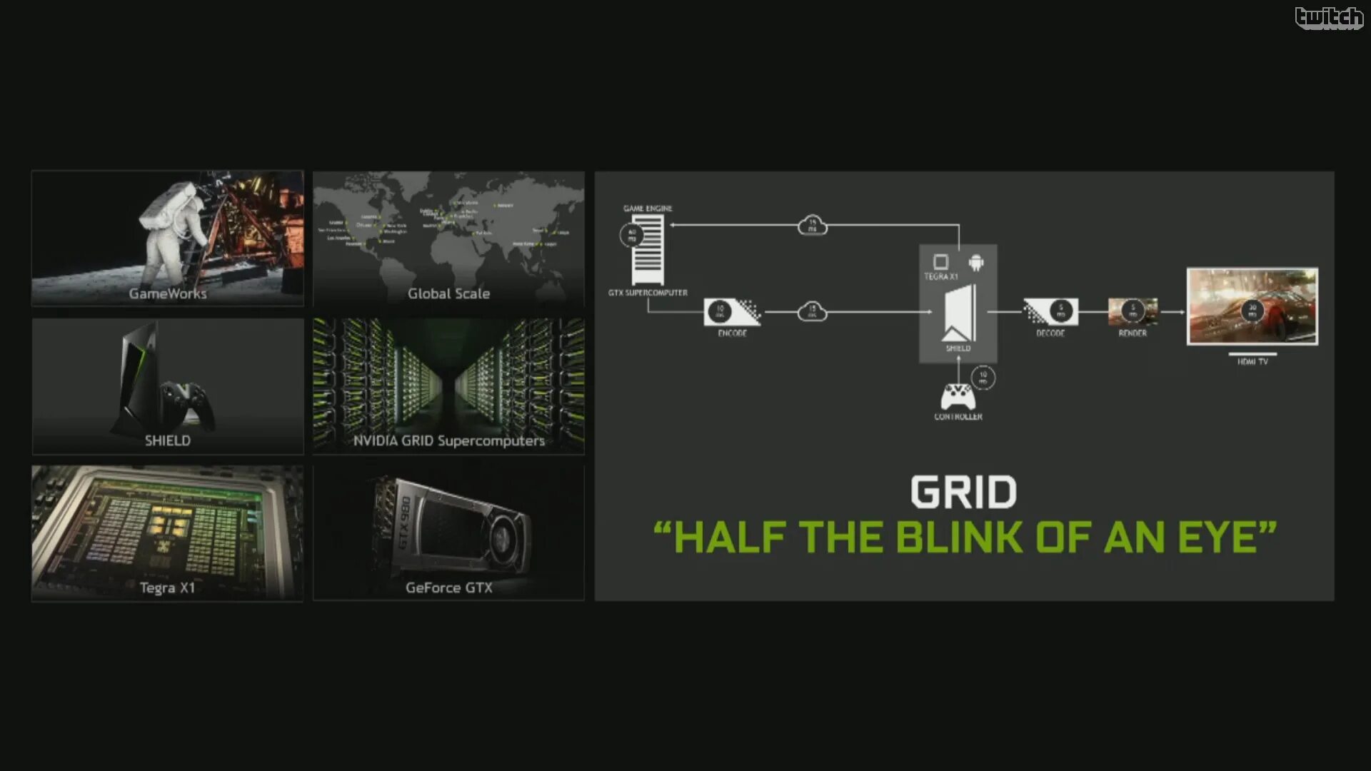 Nvidia grid