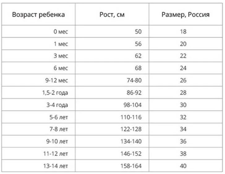 Рост ребенка 120 см. Размерная сетка обуви до года размерная для детей. таблица размеров детской одежды по возрасту 1 год. таблица размеров детской одежды по возрасту и росту до года. размерная сетка детской одежды 32.34.36.38.